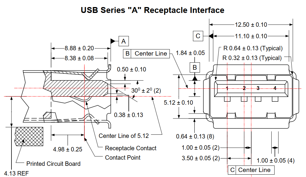 USB recepticle schematics