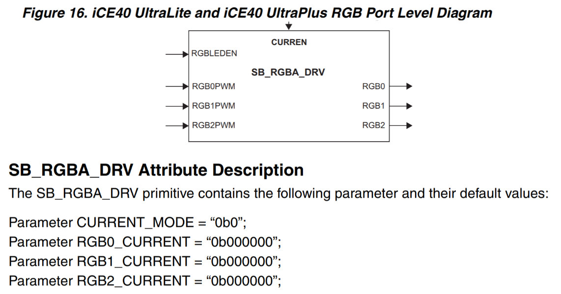 Schematic of RGB block